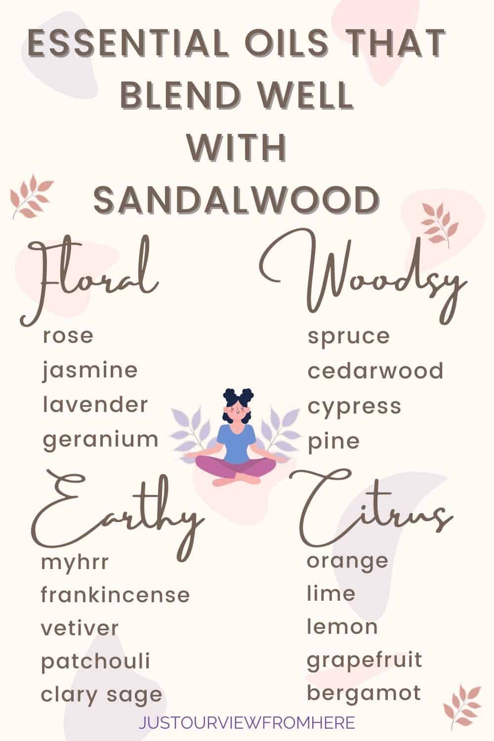 what scents go well with sandalwood?